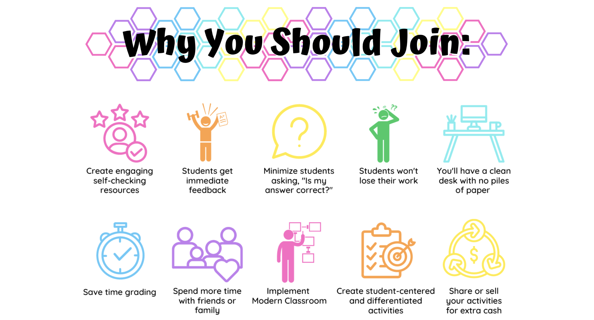 Create engaging self-checking resources, students get immediate feedback, save time grading, implement modern classroom, sell your resources on TPT